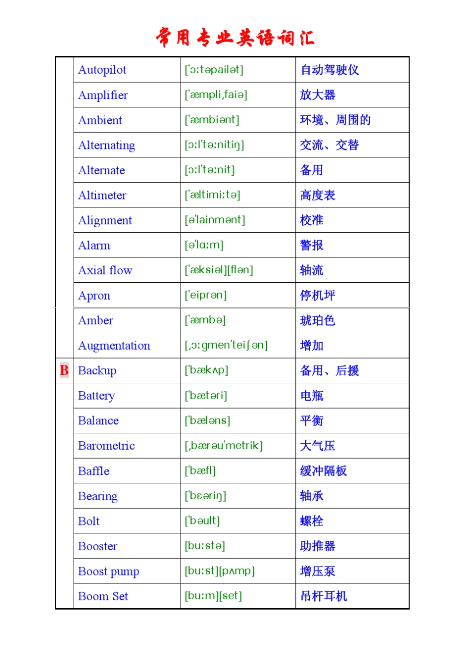 机务专业英语词汇_第2页