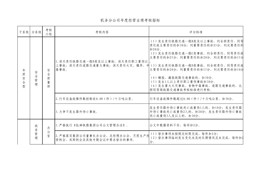 机务分公司年度经营业绩考核指标_第1页