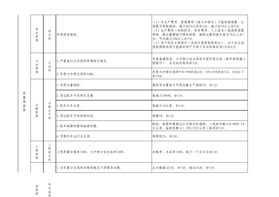 机务分公司年度经营业绩考核指标_第2页