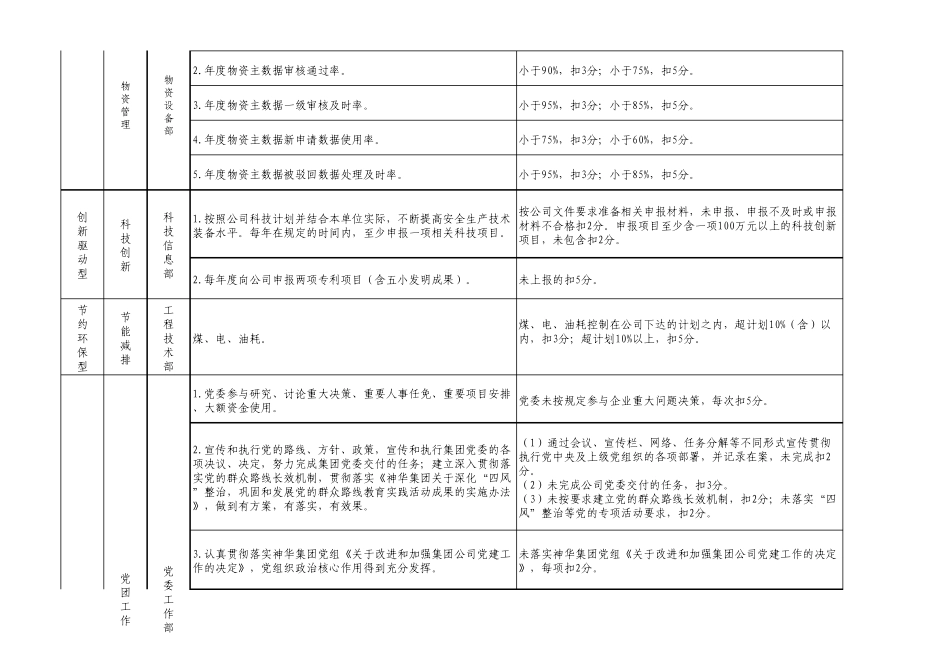机务分公司年度经营业绩考核指标_第3页