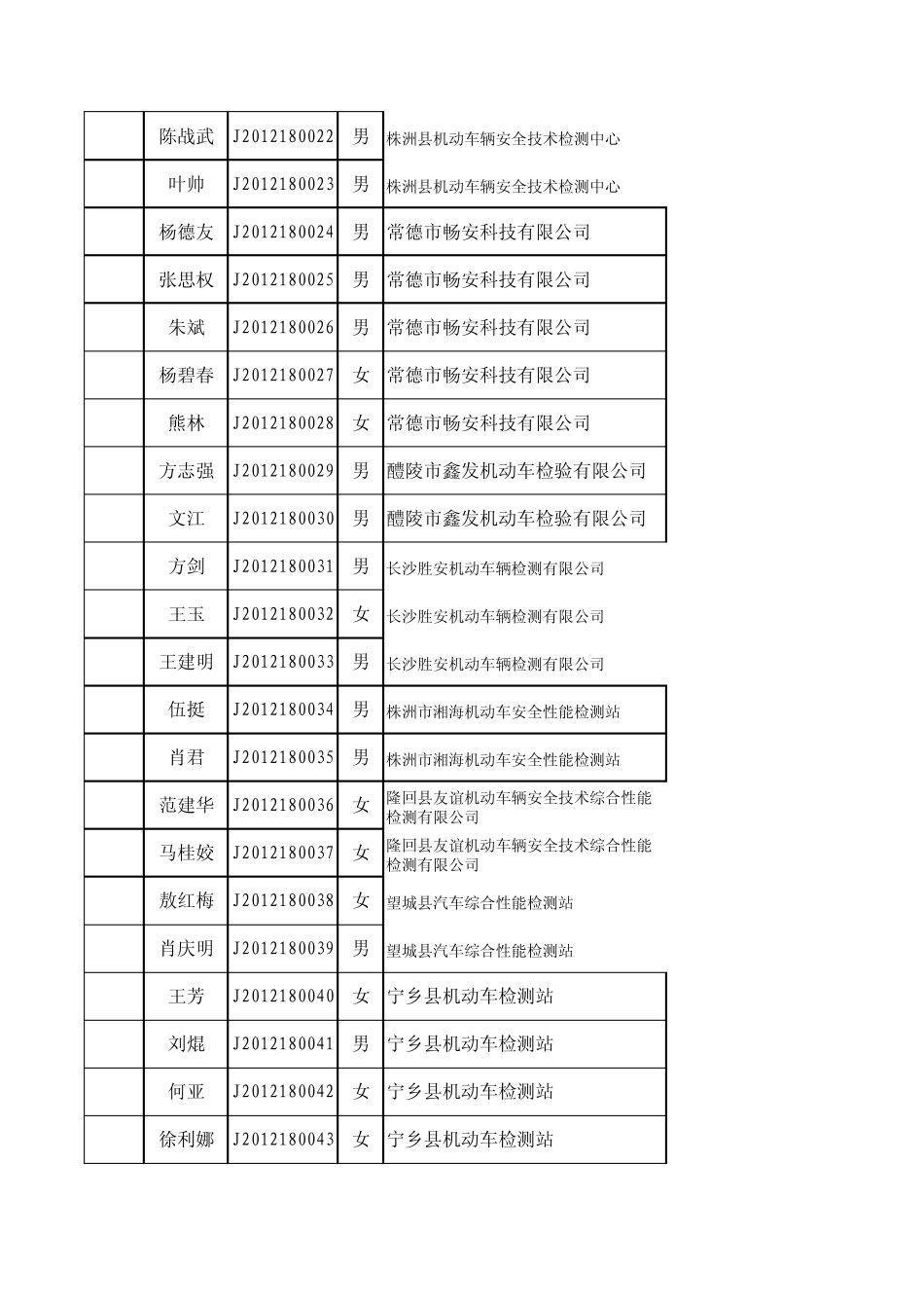 机动车安全技术检验机构技术负责人及授权签字人培训合格发_第2页