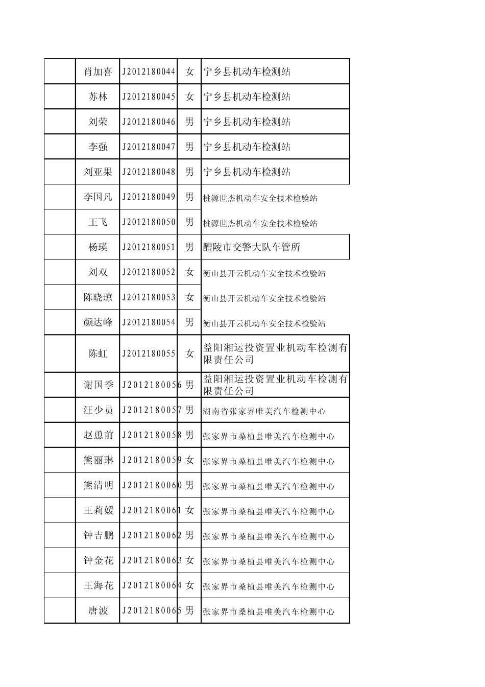 机动车安全技术检验机构技术负责人及授权签字人培训合格发_第3页