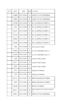 机动车安全技术检验机构技术负责人及授权签字人培训合格发