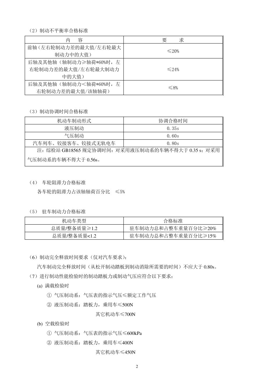 机动车安全检验标准限值_第2页