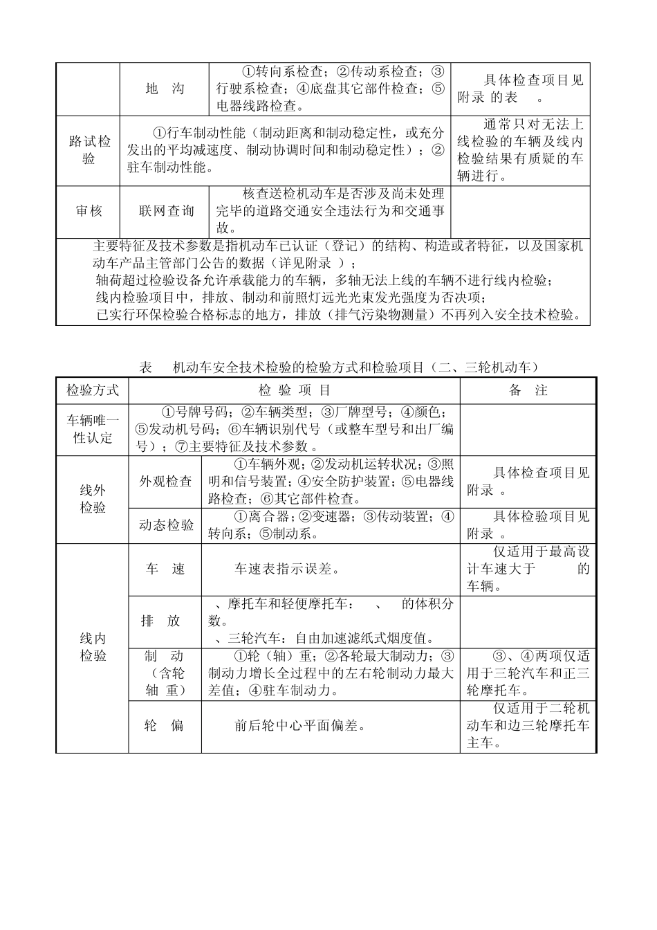 机动车安全技术检验项目和要求_第2页
