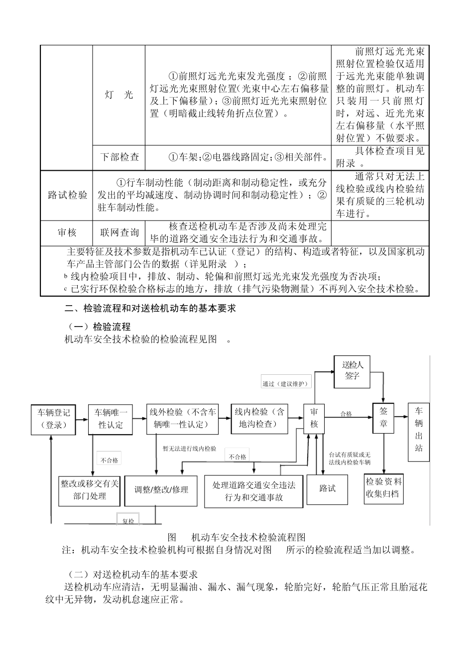机动车安全技术检验项目和要求_第3页