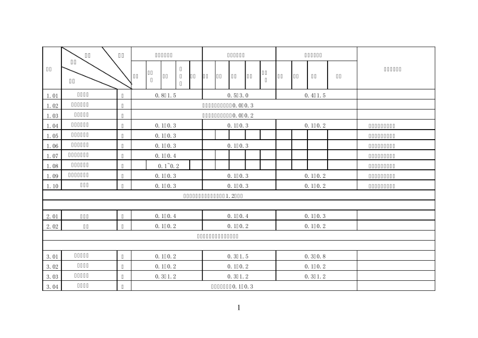 机动车换件拆装工时表_第1页