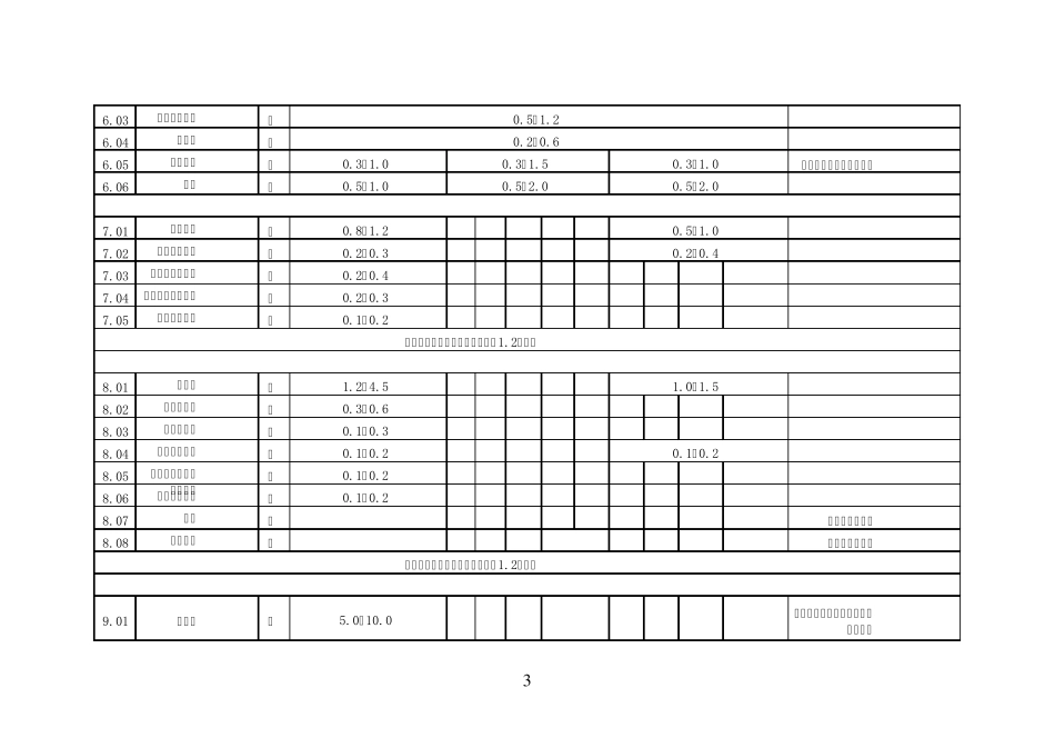 机动车换件拆装工时表_第3页
