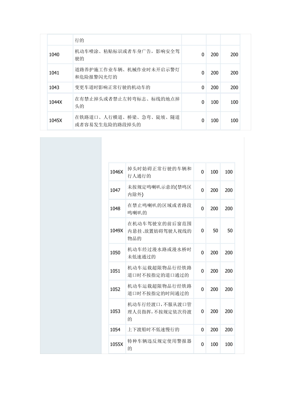 机动车最新违法代码对照表_第3页