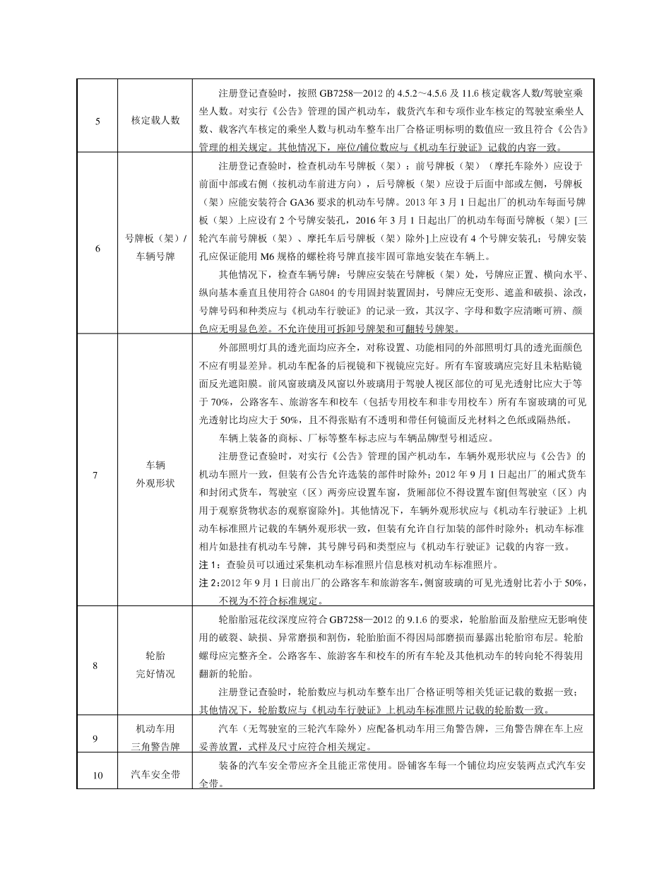 机动车查验合格主要要求_第2页