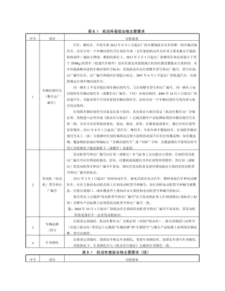 机动车查验合格主要要求