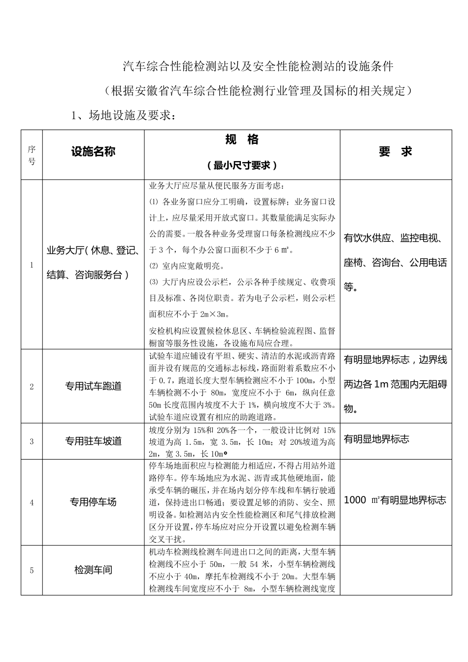 机动车检测站的设施条件_第1页