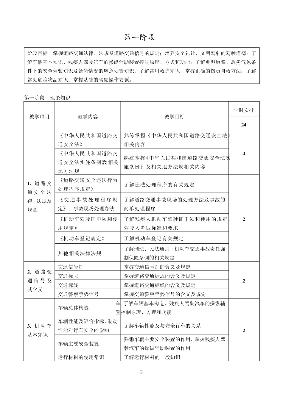机动车残疾人驾驶培训教学大纲_第2页
