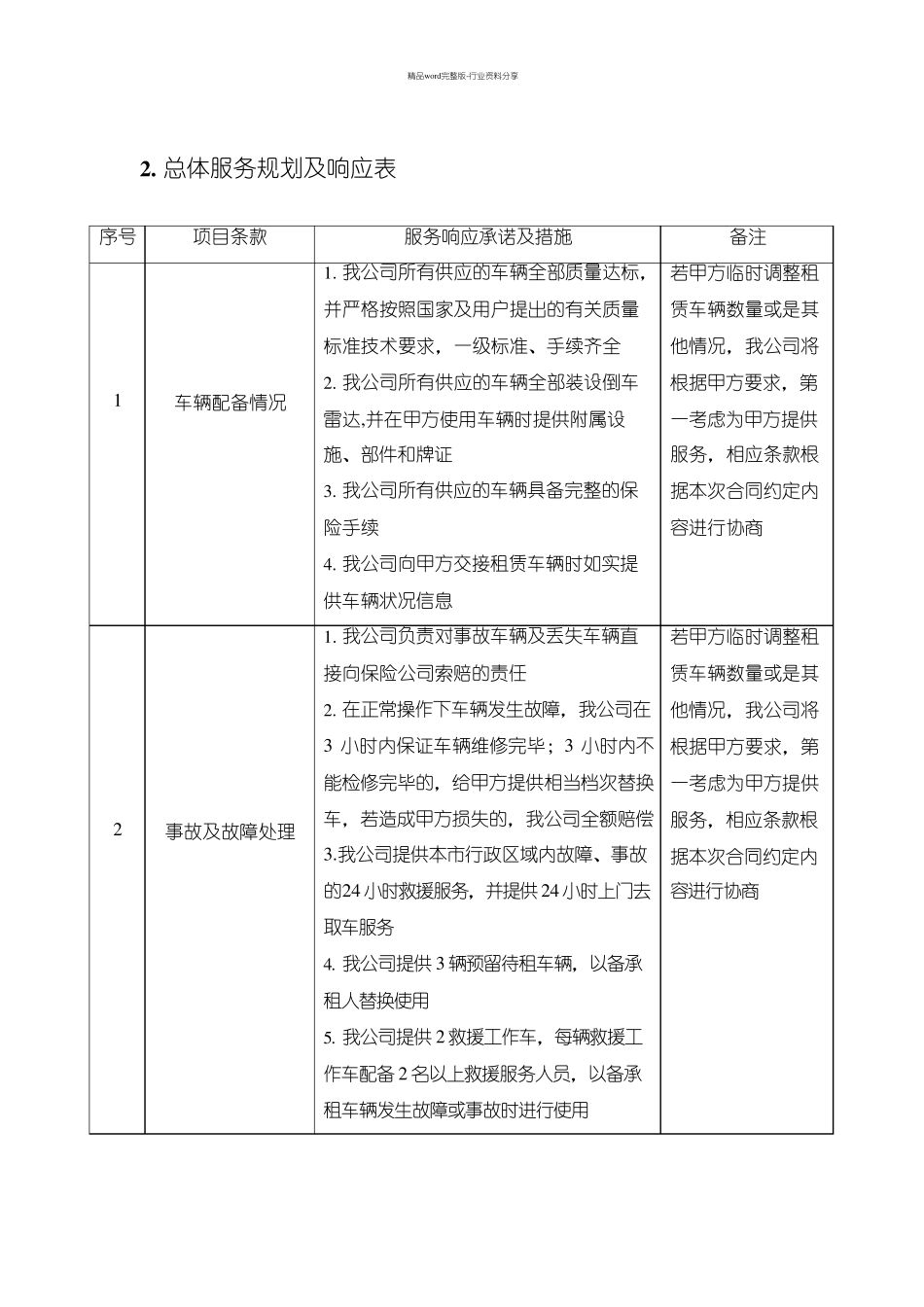 机动车租赁项目服务方案_第2页
