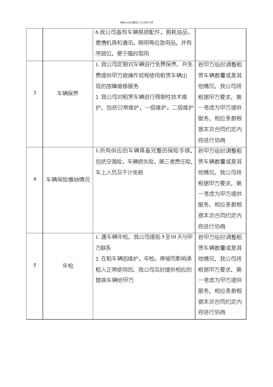 机动车租赁项目服务方案_第3页