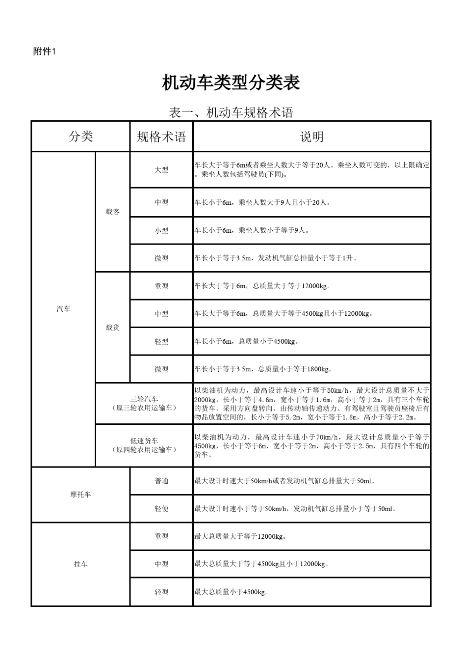 机动车类型分类_第1页
