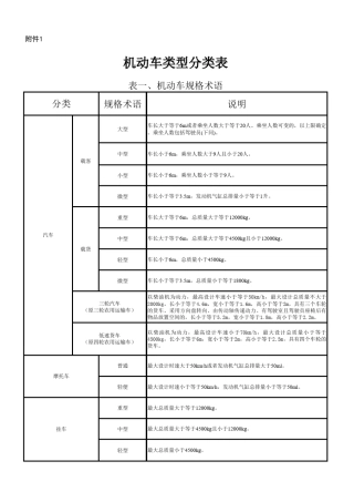 机动车类型分类
