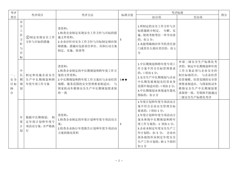 机动车维修企业安全生产标准化考评方法和考评实施细则_第2页