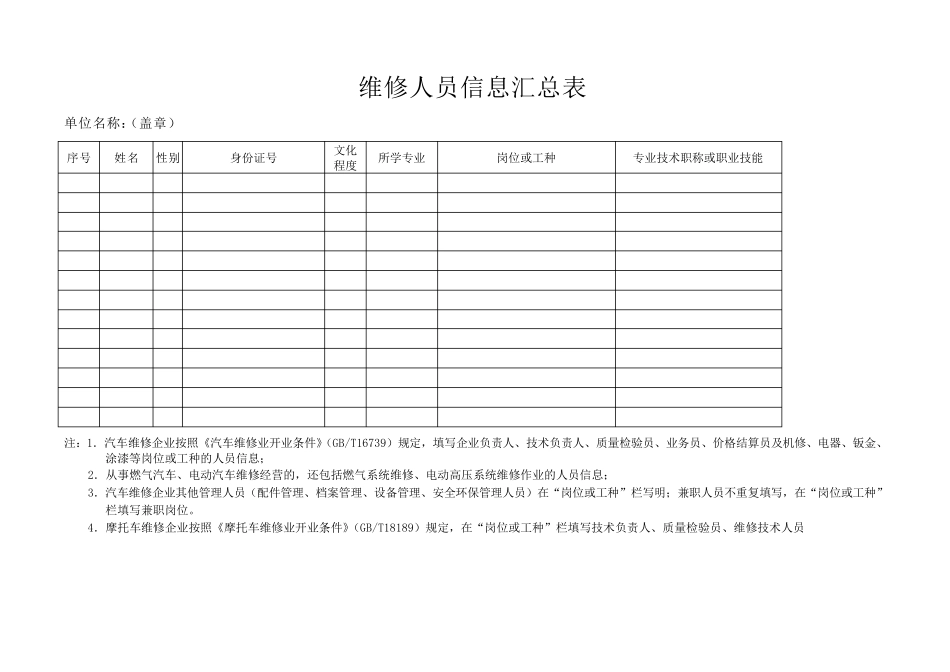 机动车维修经营备案登记表()_第3页