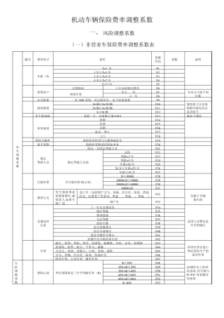 机动车辆保险费率调整系数
