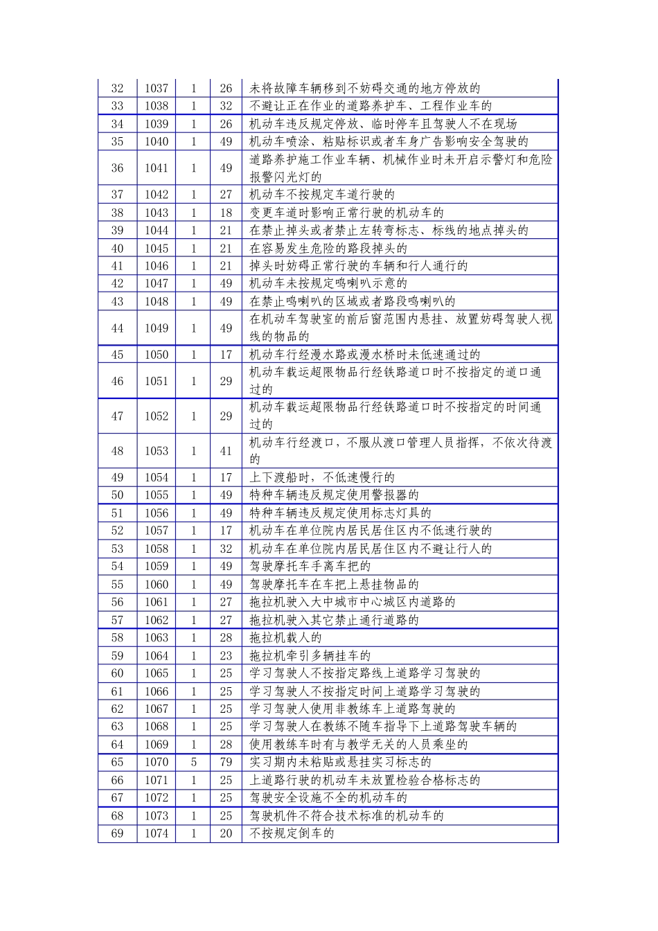 机动车违法行为代码查询表_第2页