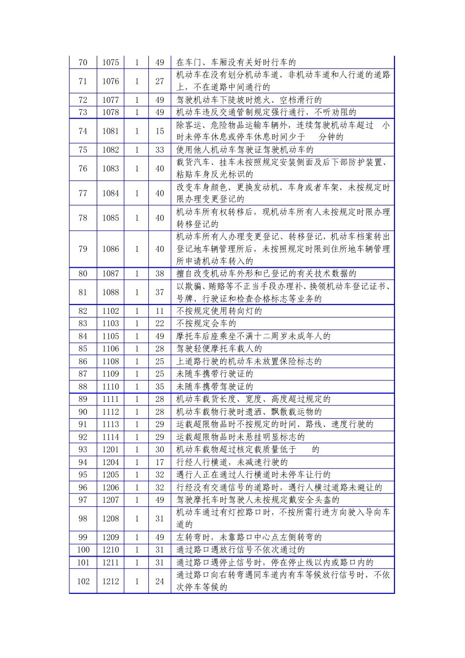 机动车违法行为代码查询表_第3页