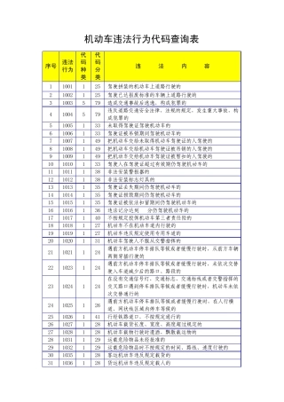 机动车违法行为代码查询表