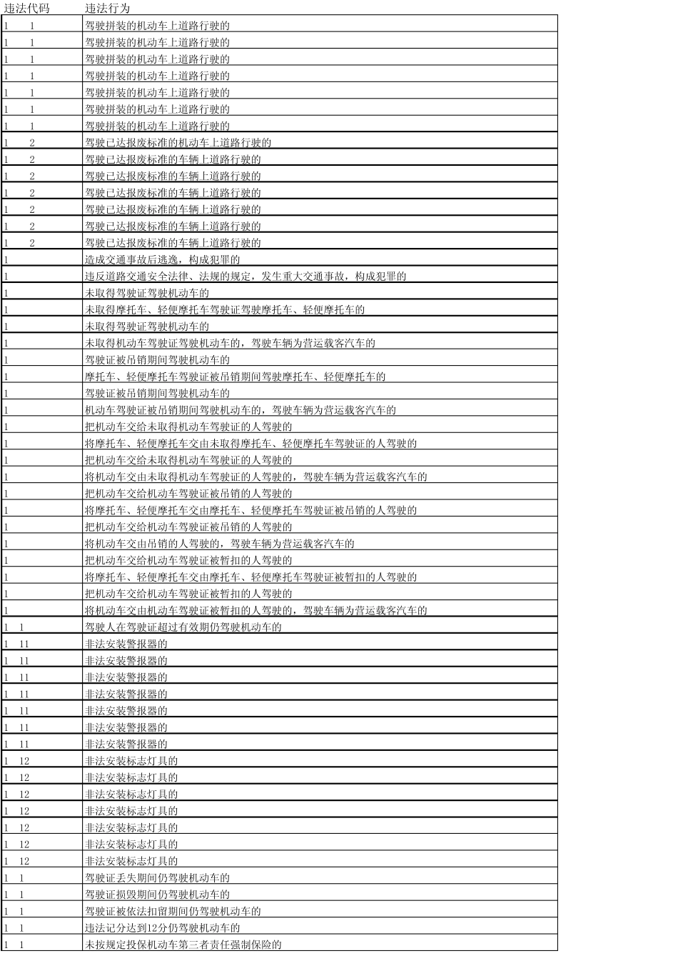 机动车违法行为代码表_第1页