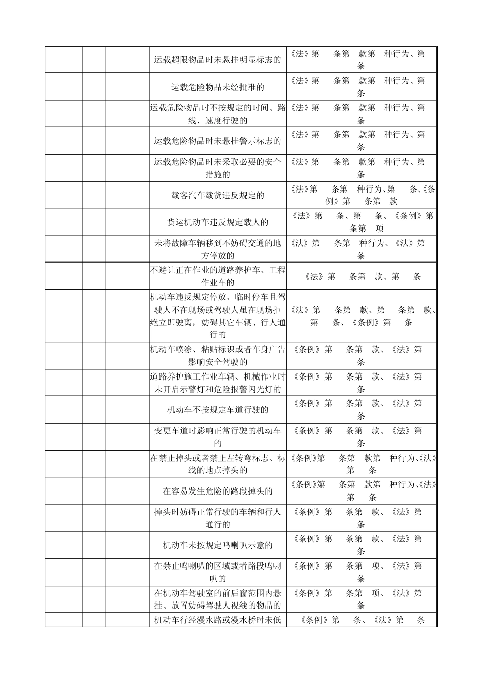 机动车违章代码查询_第3页