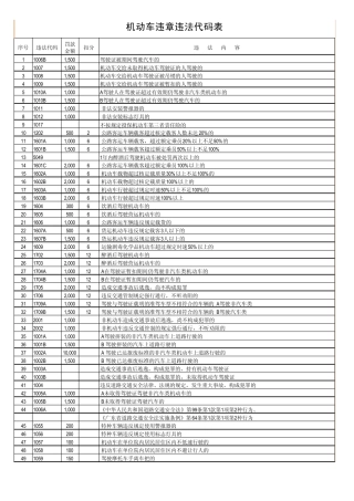 机动车违章违法代码表
