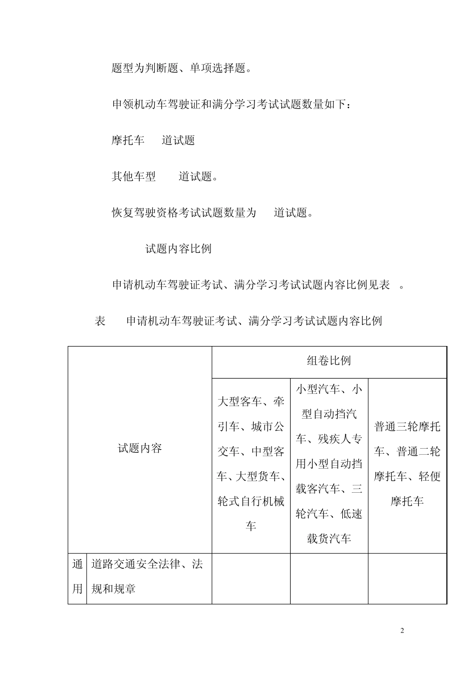 机动车驾驶人考试内容和方法_第2页