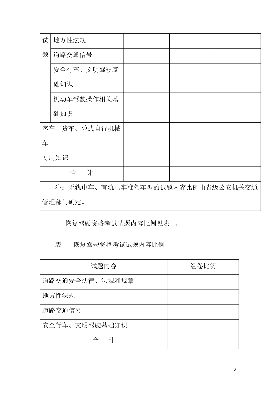 机动车驾驶人考试内容和方法_第3页