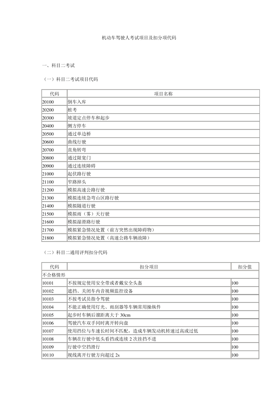 机动车驾驶人考试项目及扣分项代码_第1页