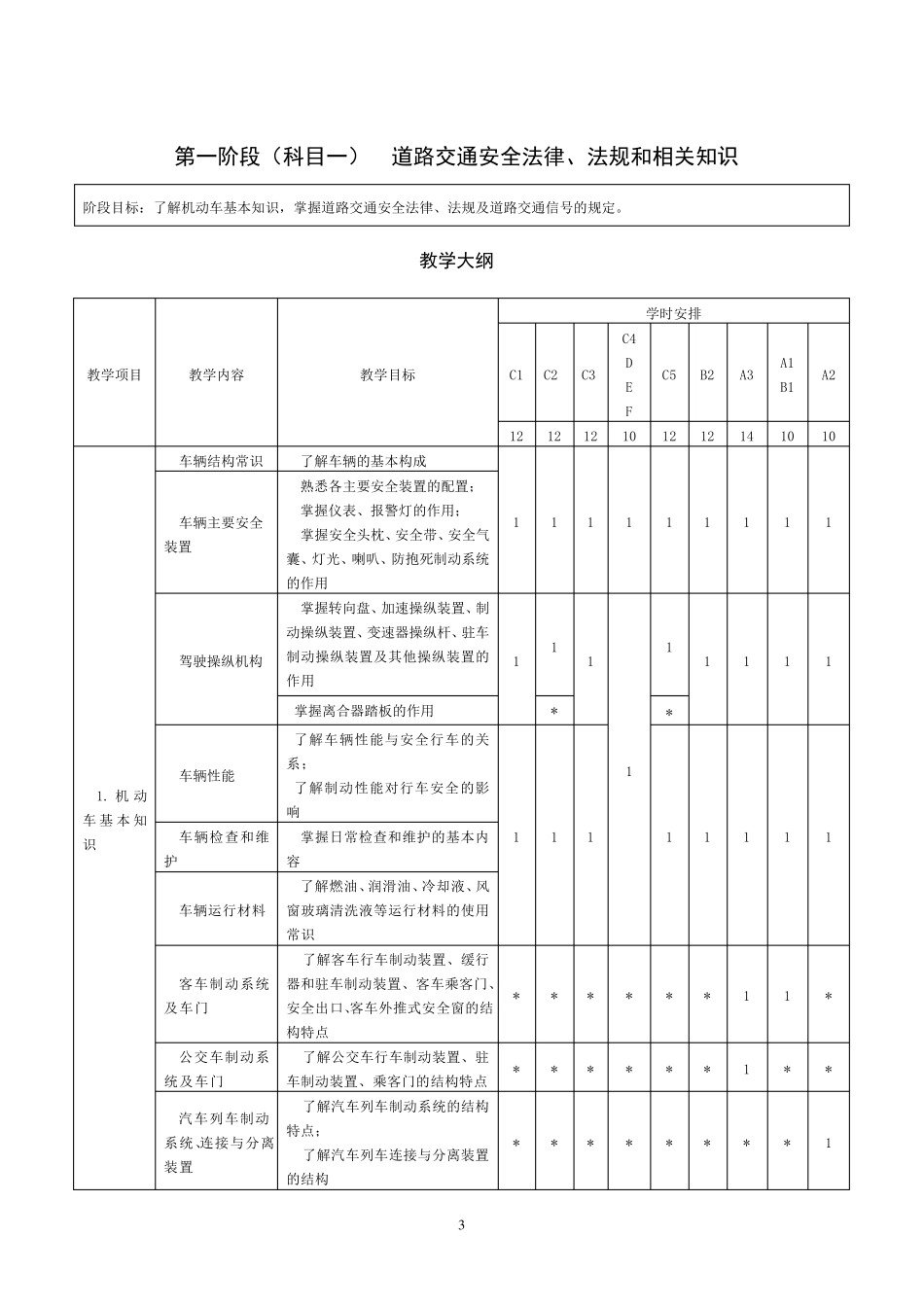 机动车驾驶培训教学与考试大纲_第3页