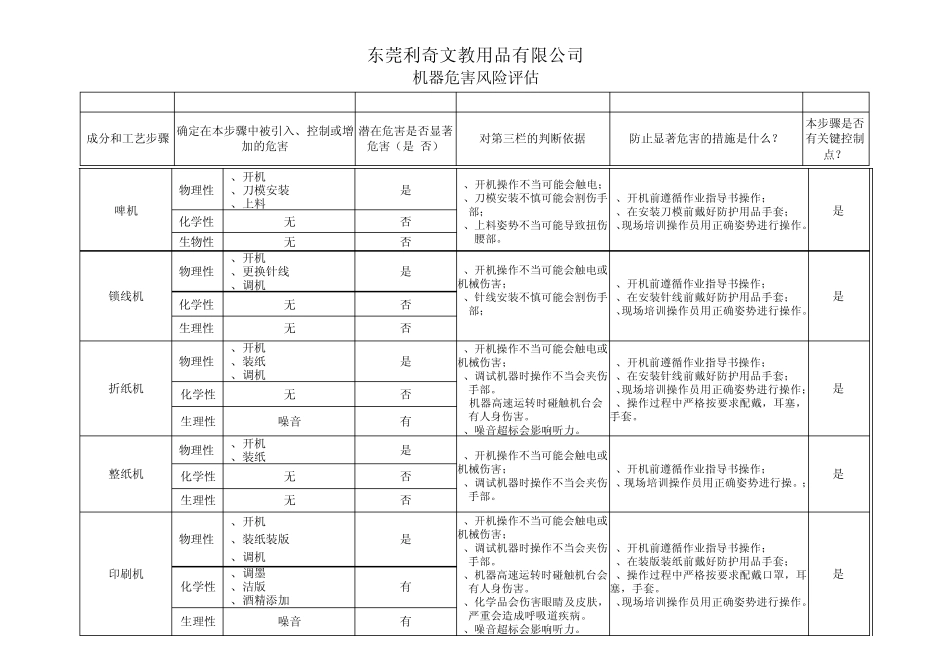 机器危害风险评估_第1页