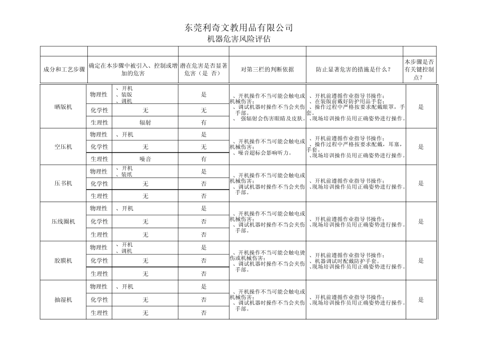 机器危害风险评估_第2页