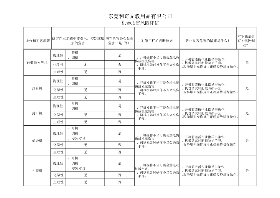 机器危害风险评估_第3页