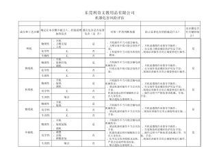 机器危害风险评估
