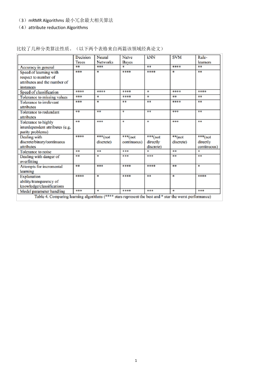机器学习算法优缺点改进总结_第2页