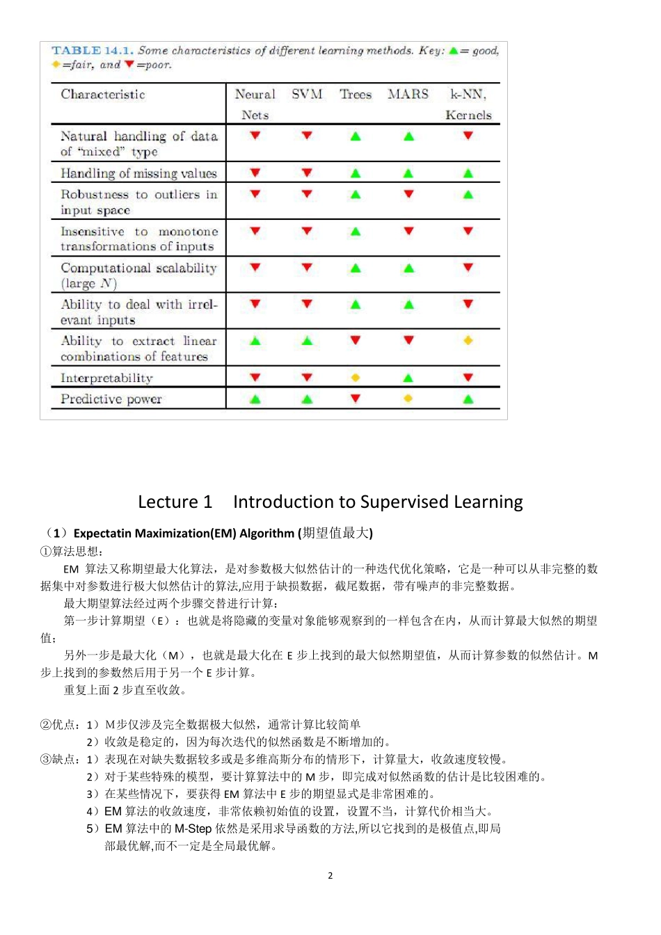 机器学习算法优缺点改进总结_第3页