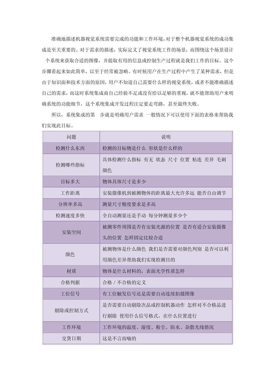 机器视觉系统集成技术_第2页