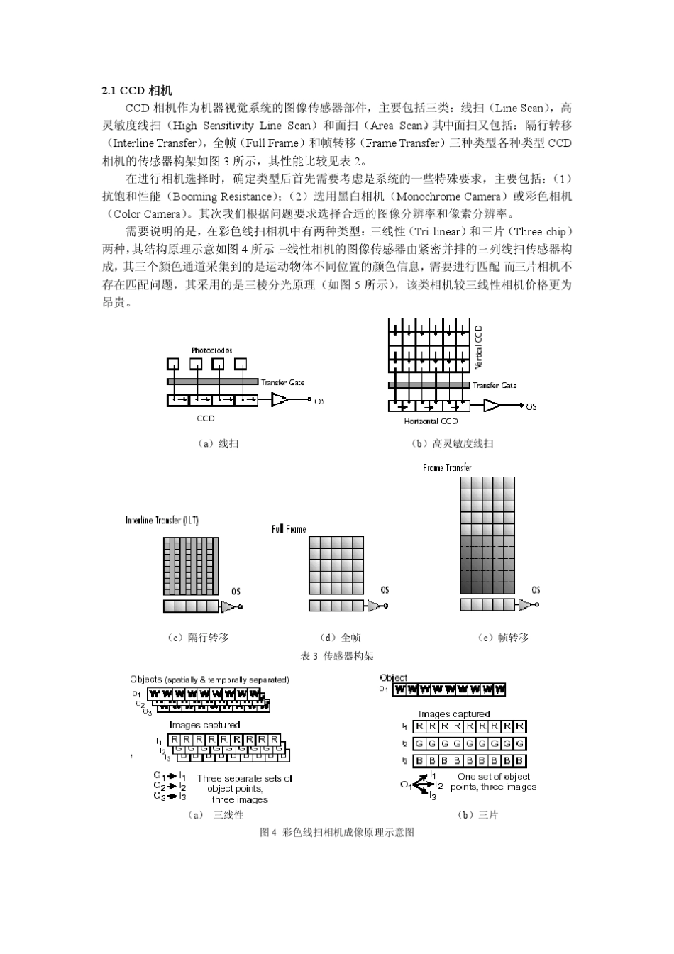 机器视觉系统设计方法_第3页