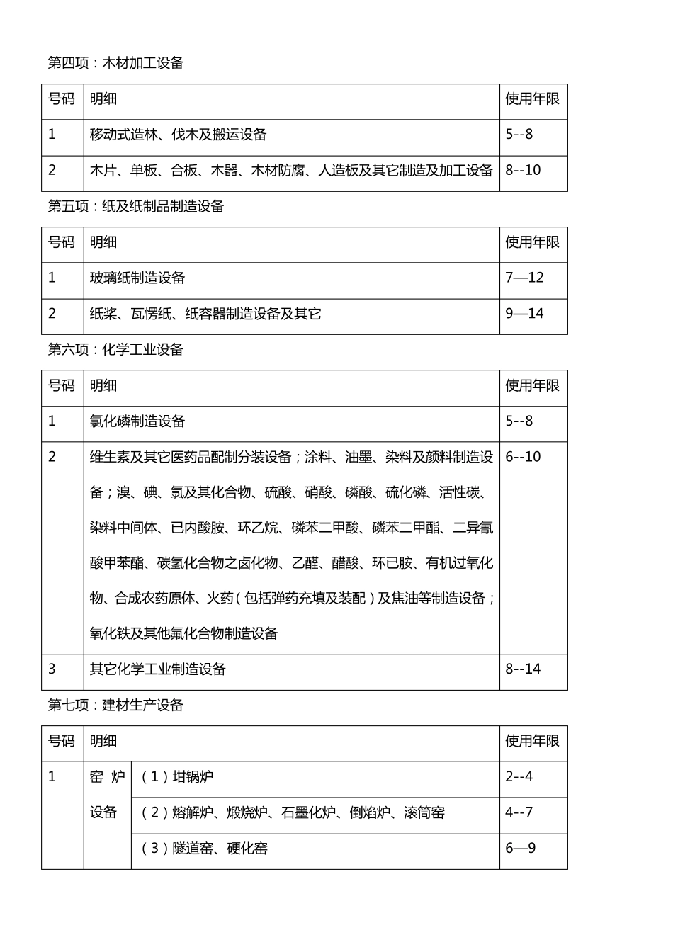 机器设备使用寿命年限表_第2页