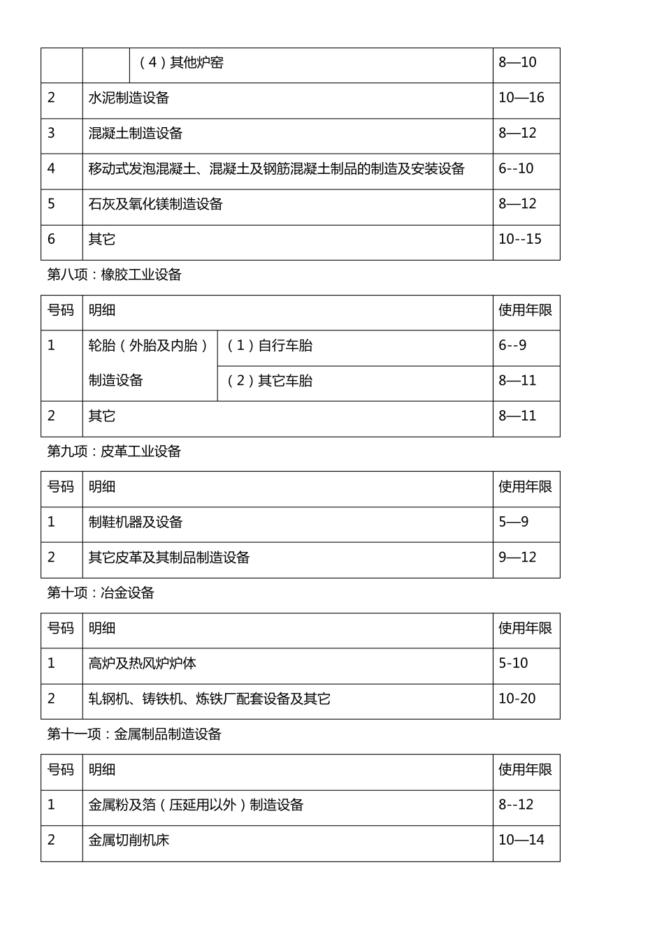 机器设备使用寿命年限表_第3页