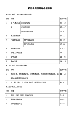 机器设备使用寿命年限表