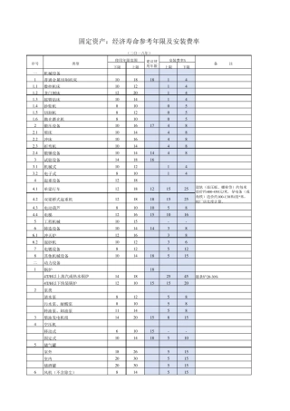 机器设备使用年限及安装费率参数