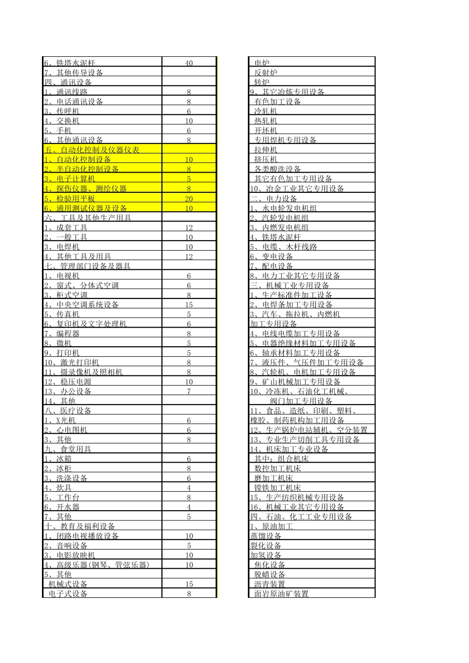 机器设备使用年限资料_第2页