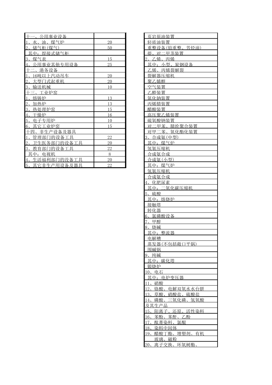 机器设备使用年限资料_第3页