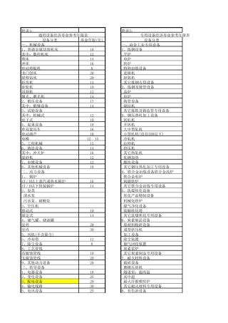 机器设备使用年限资料