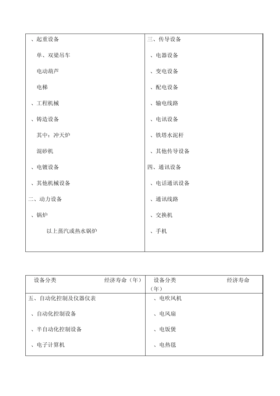 机器设备等资产经济寿命参考年限表_第2页